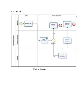 Detail Gambar Customer Pada Workflow Nomer 21
