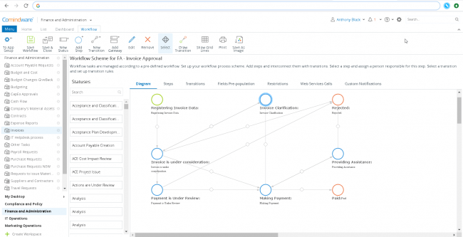 Detail Gambar Customer Pada Workflow Nomer 35