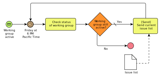 Detail Gambar Customer Pada Workflow Nomer 41