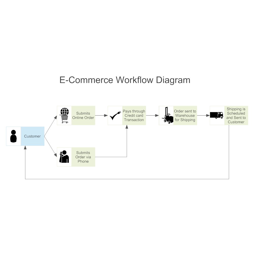 Detail Gambar Customer Pada Workflow Nomer 45