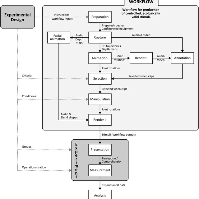 Detail Gambar Customer Pada Workflow Nomer 52