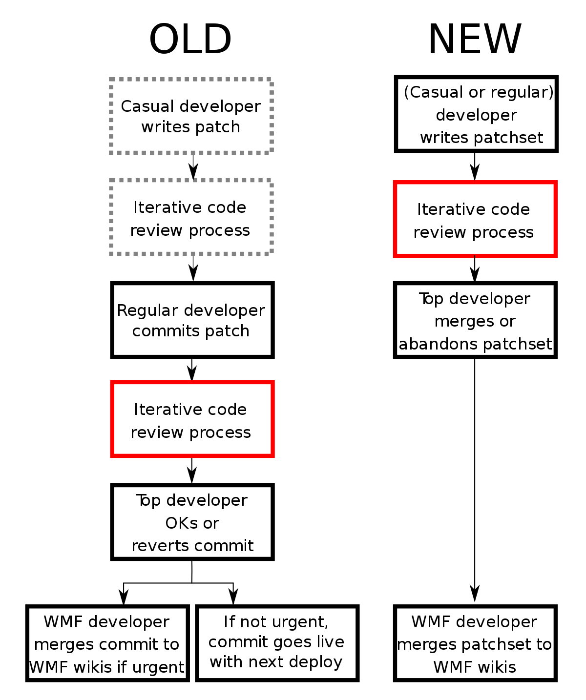 Detail Gambar Customer Pada Workflow Nomer 8