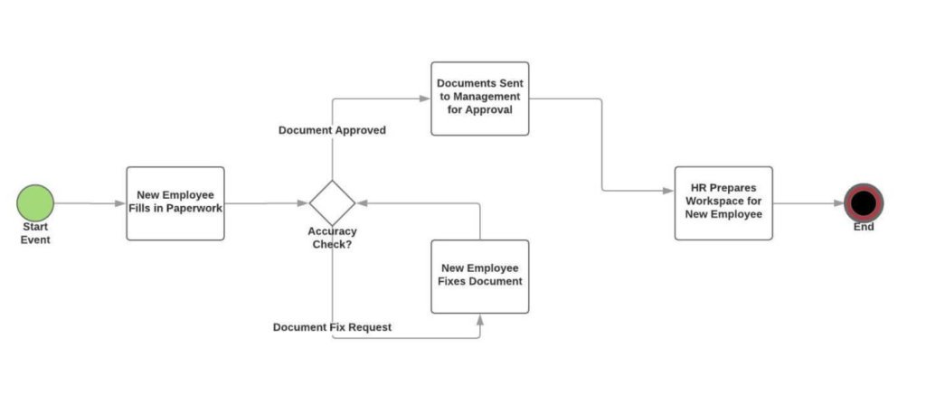 Detail Gambar Customer Pada Workflow Maksud Gambar Workflow Nomer 14