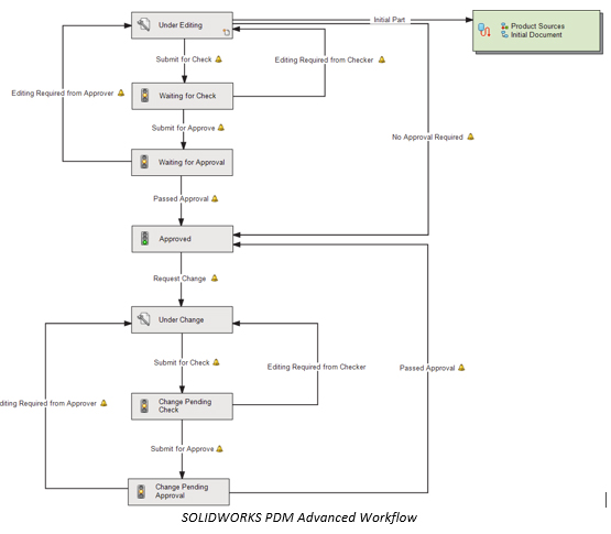 Detail Gambar Customer Pada Workflow Maksud Gambar Workflow Nomer 2