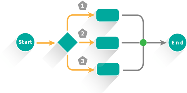 Detail Gambar Customer Pada Workflow Maksud Gambar Workflow Nomer 20