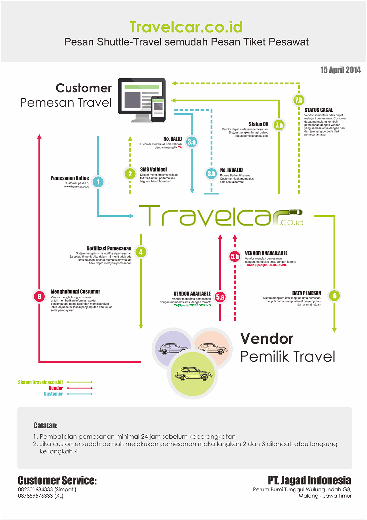 Detail Gambar Customer Pada Workflow Maksud Gambar Workflow Nomer 21