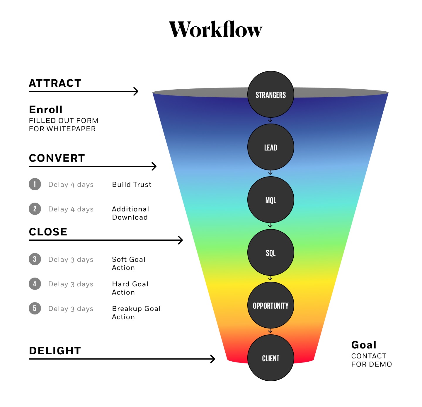 Detail Gambar Customer Pada Workflow Maksud Gambar Workflow Nomer 23