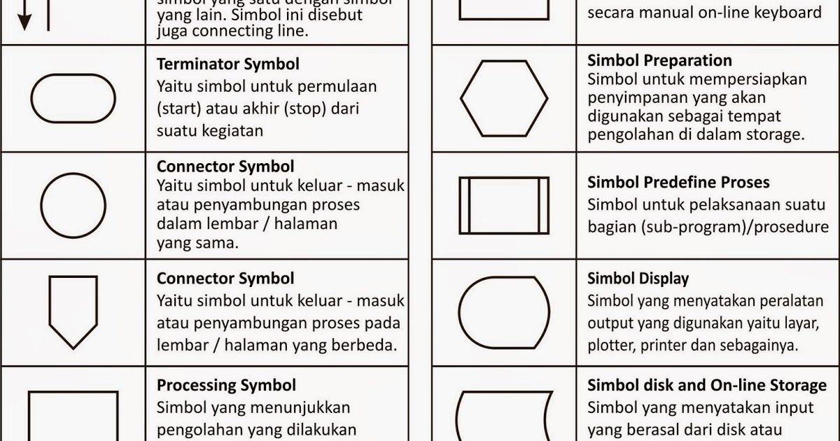 Detail Gambar Customer Pada Workflow Maksud Gambar Workflow Nomer 25