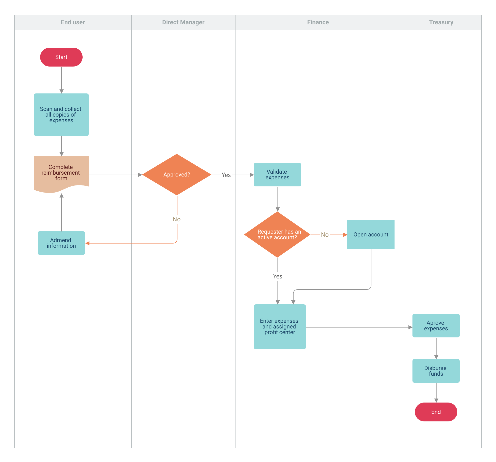 Detail Gambar Customer Pada Workflow Maksud Gambar Workflow Nomer 28
