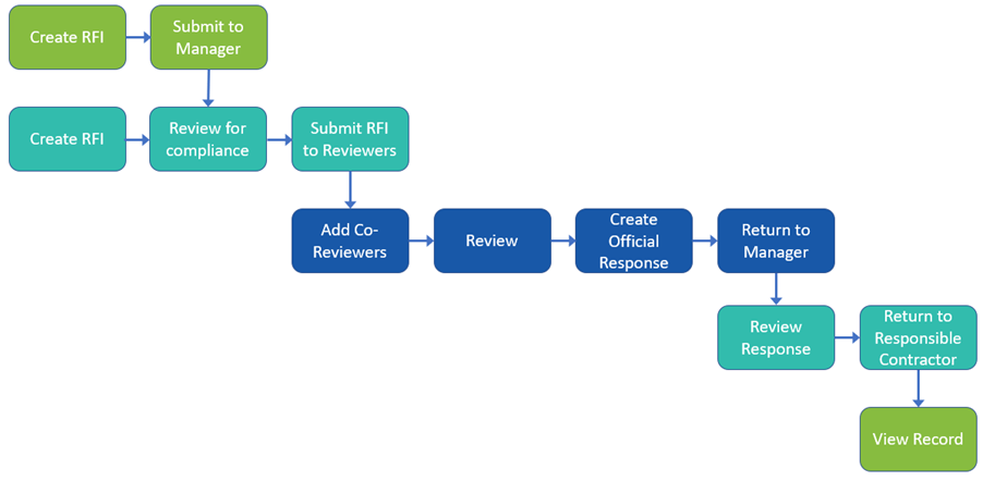 Detail Gambar Customer Pada Workflow Maksud Gambar Workflow Nomer 29