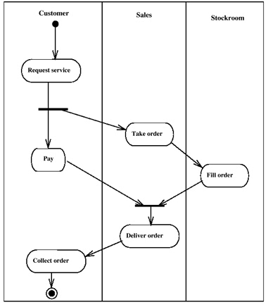 Detail Gambar Customer Pada Workflow Maksud Gambar Workflow Nomer 30
