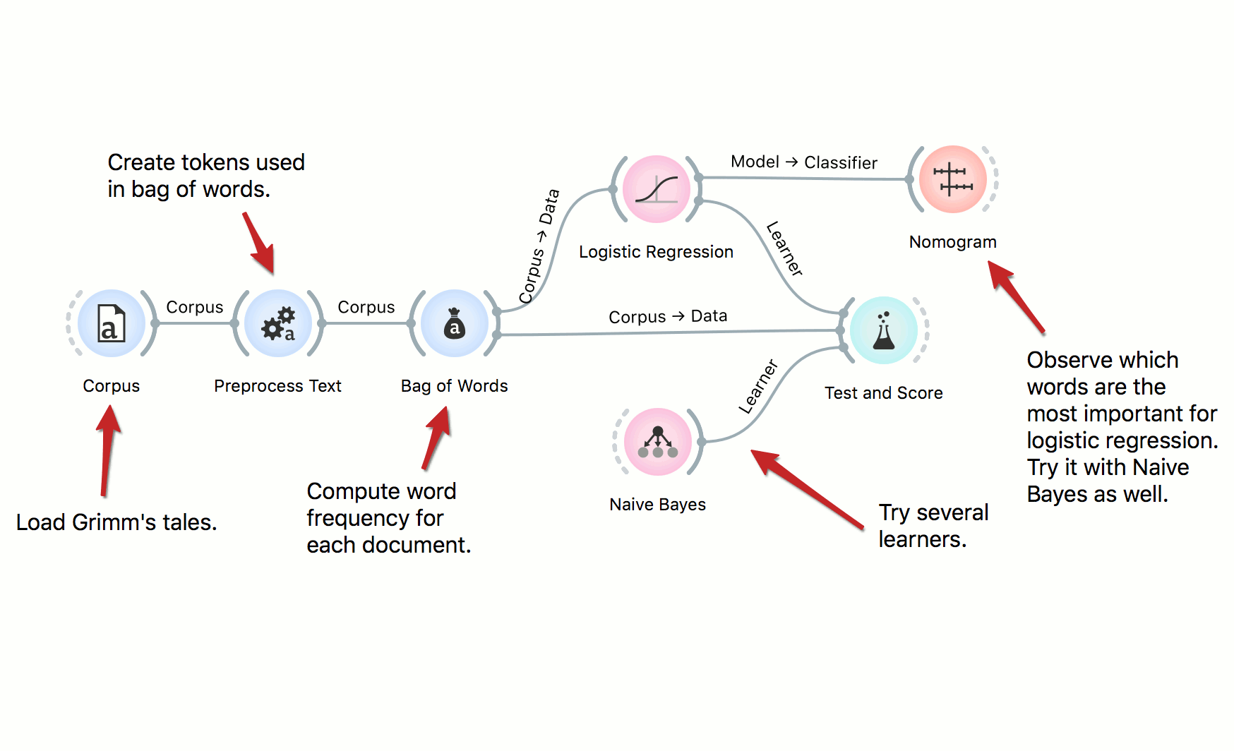 Detail Gambar Customer Pada Workflow Maksud Gambar Workflow Nomer 33