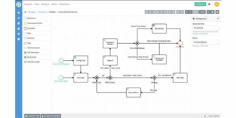 Detail Gambar Customer Pada Workflow Maksud Gambar Workflow Nomer 4
