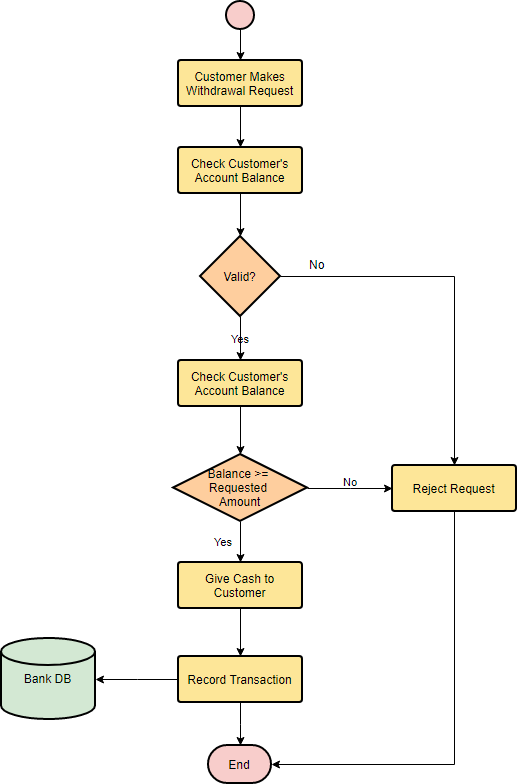 Detail Gambar Customer Pada Workflow Maksud Gambar Workflow Nomer 42