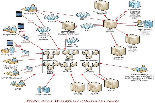 Detail Gambar Customer Pada Workflow Maksud Gambar Workflow Nomer 5