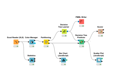 Detail Gambar Customer Pada Workflow Maksud Gambar Workflow Nomer 53