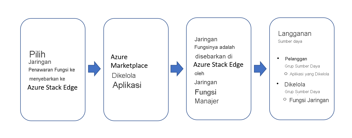 Detail Gambar Customer Pada Workflow Maksud Gambar Workflow Nomer 54