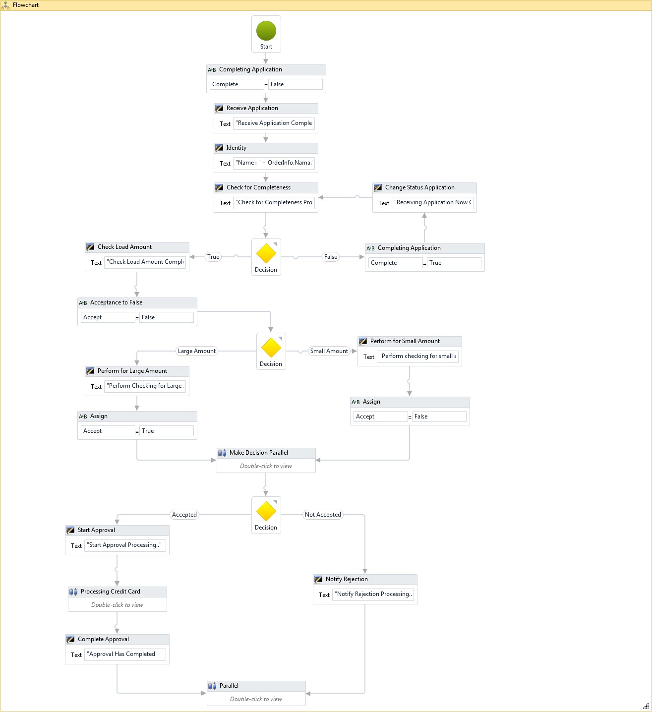 Detail Gambar Customer Pada Workflow Maksud Gambar Workflow Nomer 8
