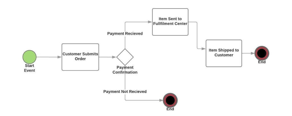 Detail Gambar Customer Pada Workflow Workflow Nomer 10