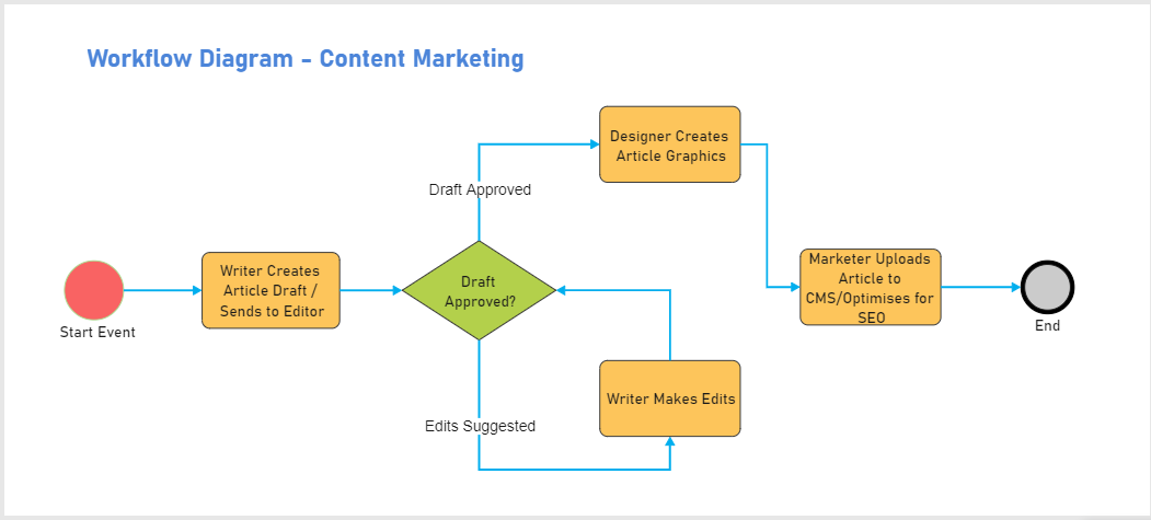 Detail Gambar Customer Pada Workflow Workflow Nomer 12