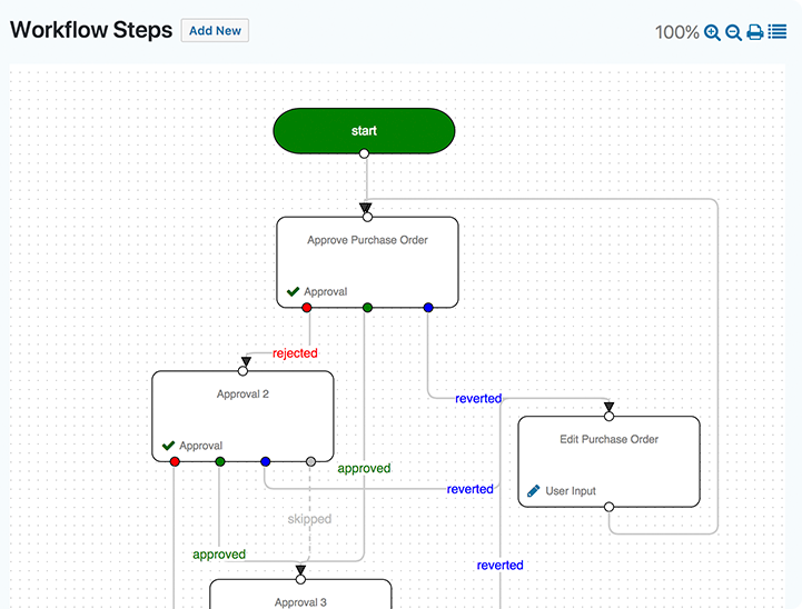 Detail Gambar Customer Pada Workflow Workflow Nomer 15