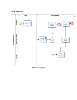 Detail Gambar Customer Pada Workflow Workflow Nomer 16