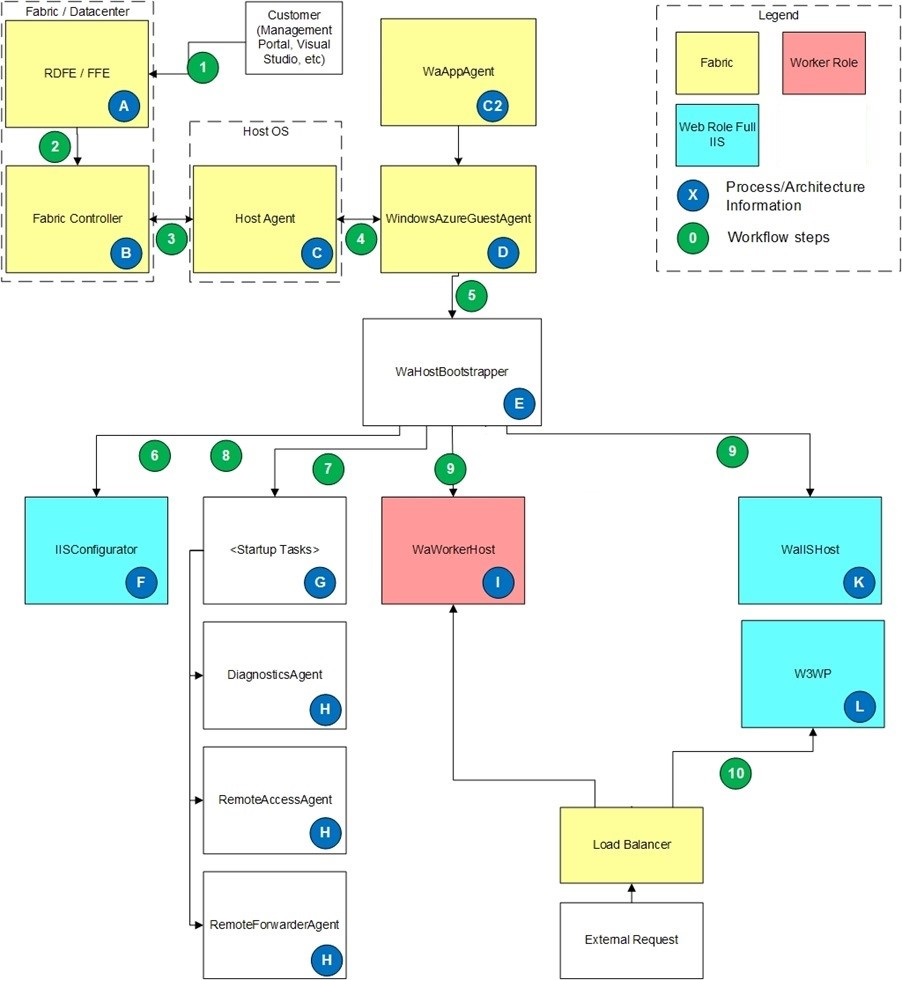 Detail Gambar Customer Pada Workflow Workflow Nomer 18