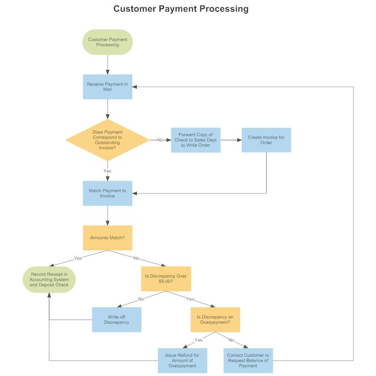 Detail Gambar Customer Pada Workflow Workflow Nomer 2