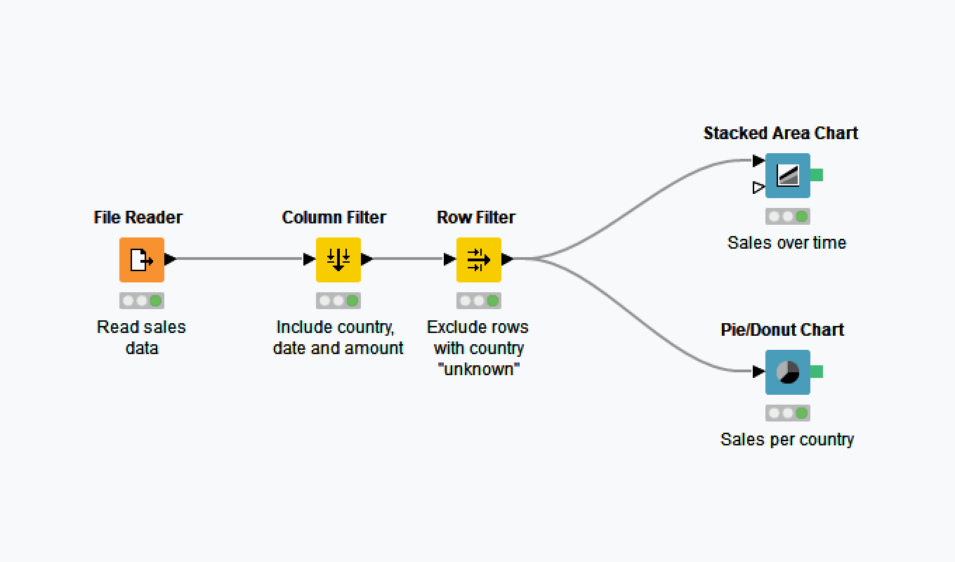 Detail Gambar Customer Pada Workflow Workflow Nomer 22