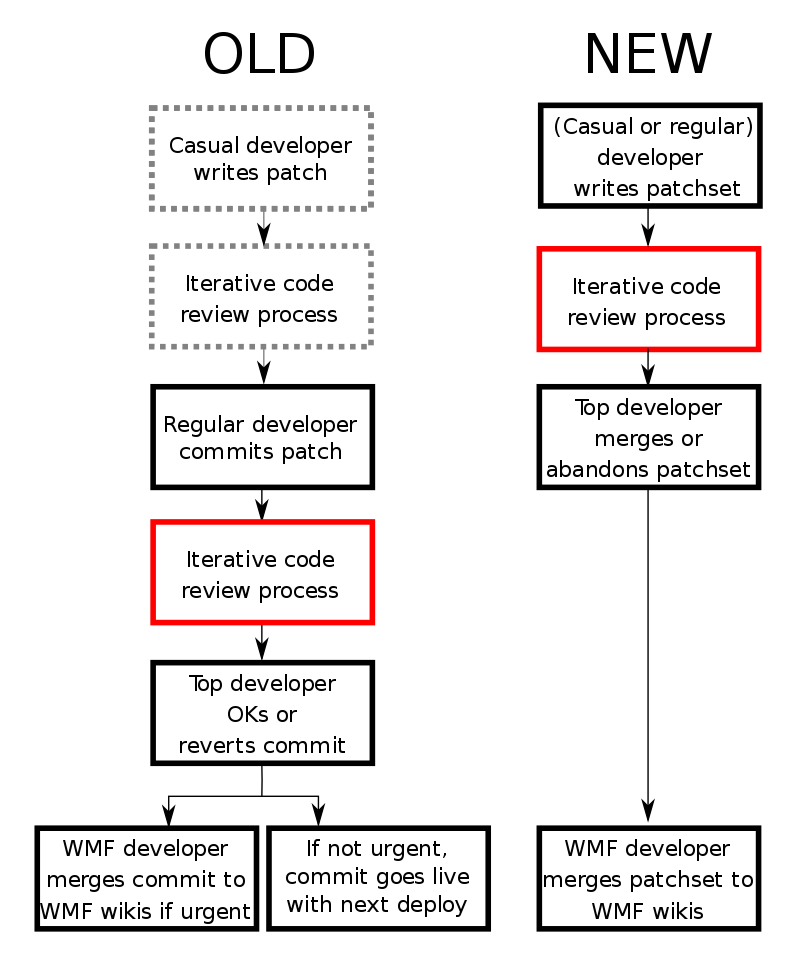 Detail Gambar Customer Pada Workflow Workflow Nomer 30