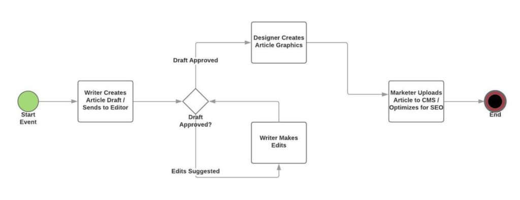 Detail Gambar Customer Pada Workflow Workflow Nomer 37