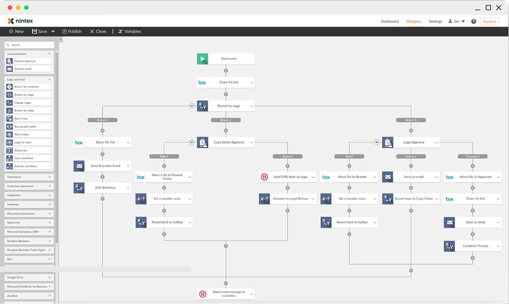 Detail Gambar Customer Pada Workflow Workflow Nomer 38