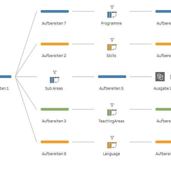 Detail Gambar Customer Pada Workflow Workflow Nomer 4