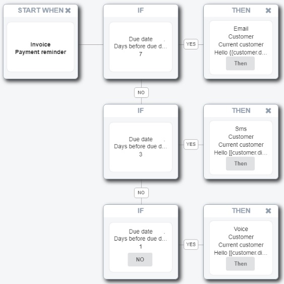 Detail Gambar Customer Pada Workflow Workflow Nomer 39