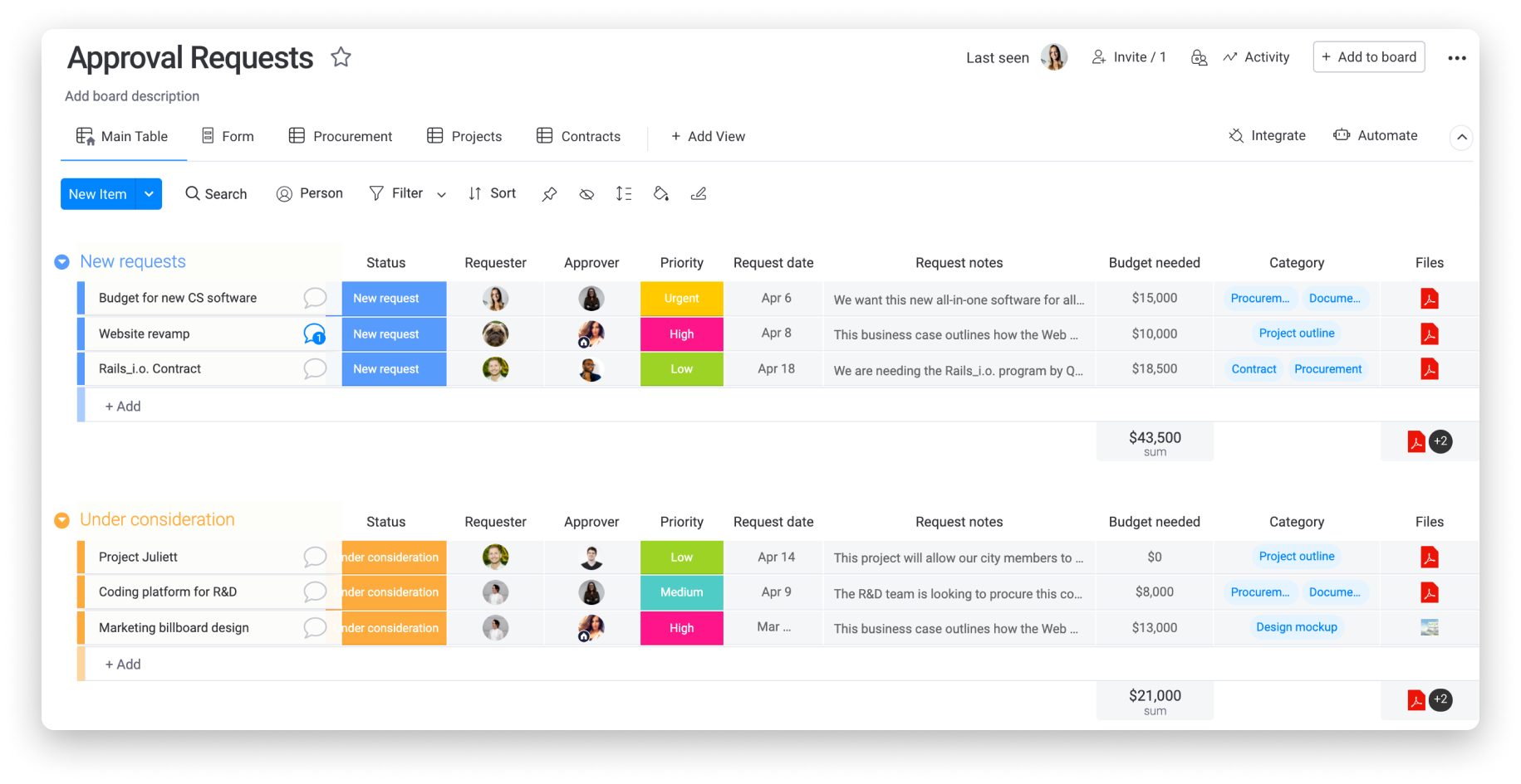 Detail Gambar Customer Pada Workflow Workflow Nomer 40