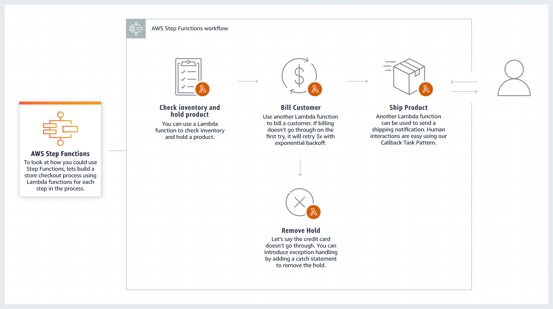 Detail Gambar Customer Pada Workflow Workflow Nomer 46