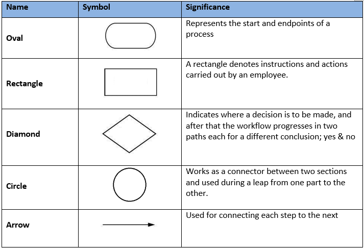 Detail Gambar Customer Pada Workflow Workflow Nomer 50