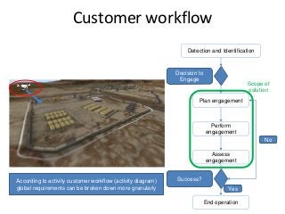 Detail Gambar Customer Pada Workflow Workflow Nomer 54