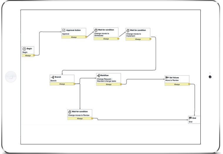 Detail Gambar Customer Pada Workflow Workflow Nomer 6