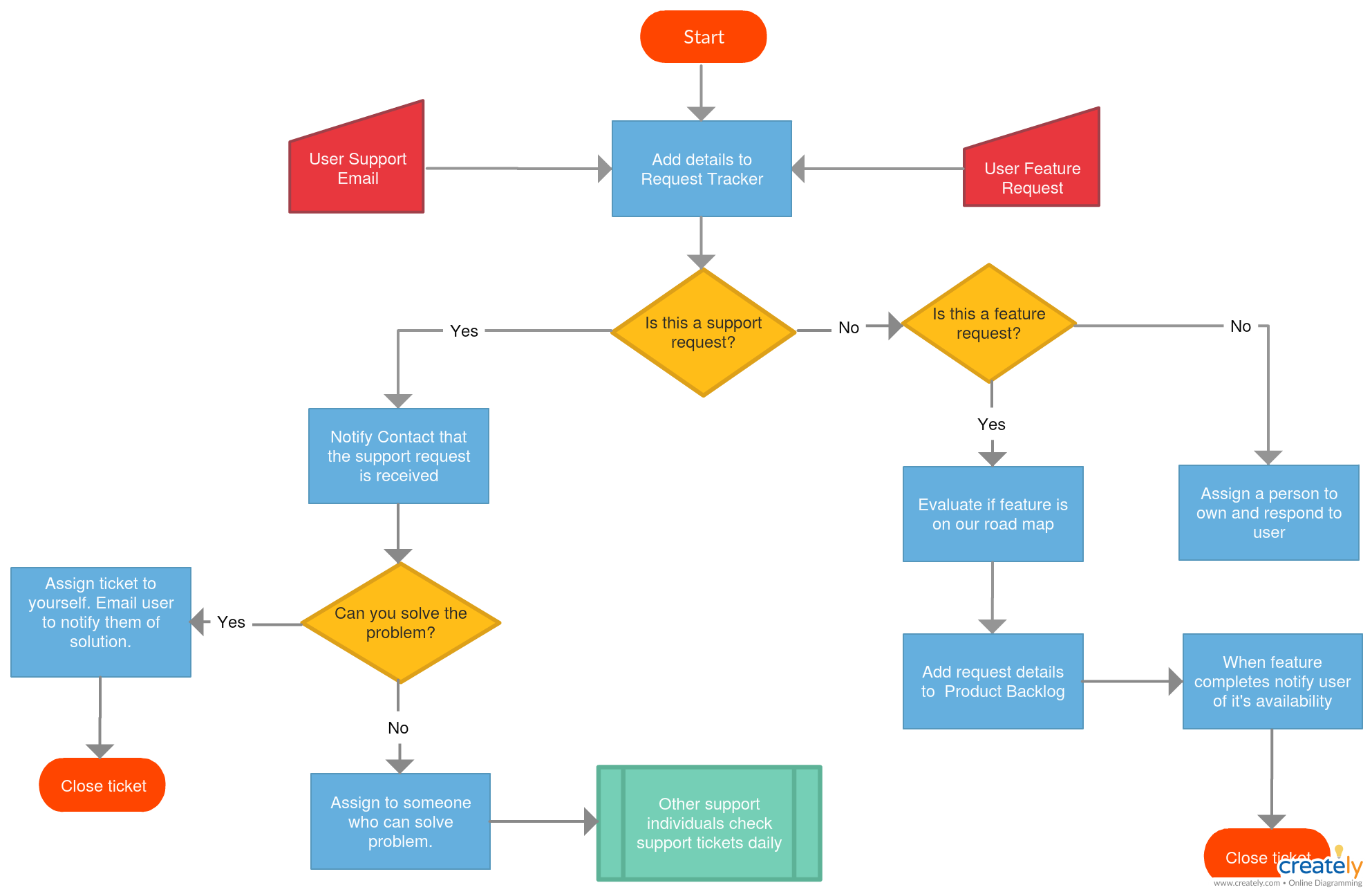 Gambar Customer Pada Workflow Workflow Diagram - KibrisPDR