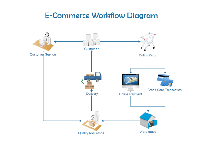 Detail Gambar Customer Pada Workflow Workflow Diagram Nomer 2