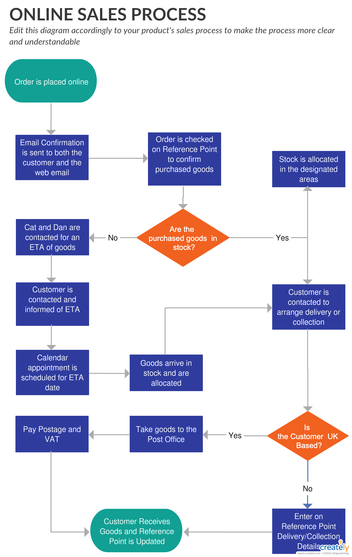 Detail Gambar Customer Pada Workflow Workflow Diagram Nomer 11