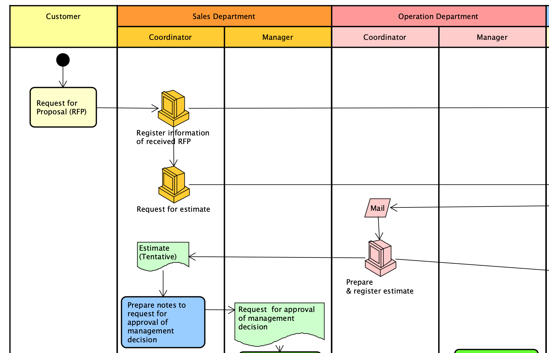 Detail Gambar Customer Pada Workflow Workflow Diagram Nomer 14