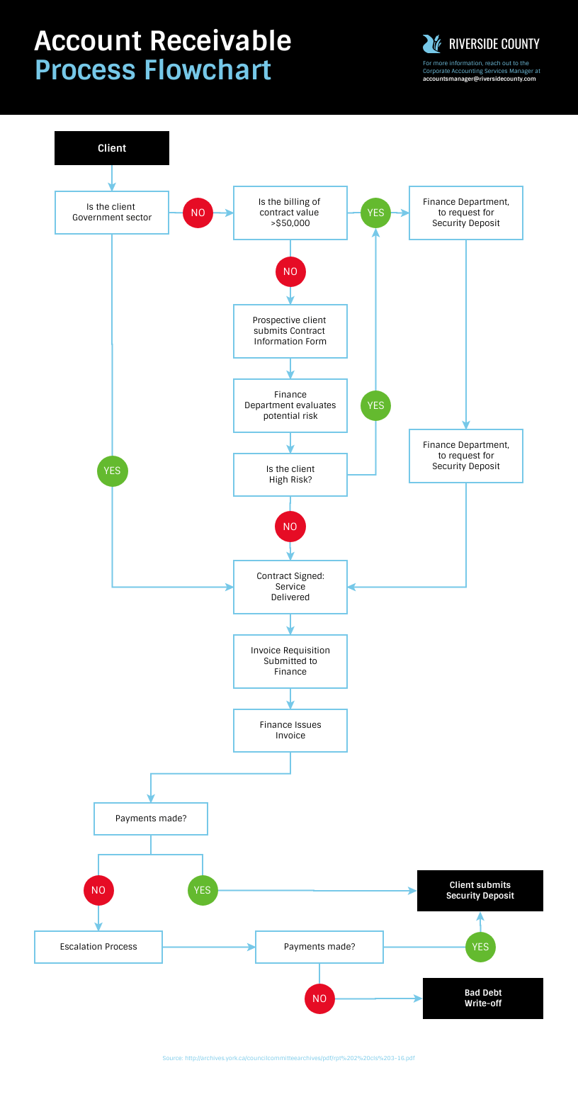 Detail Gambar Customer Pada Workflow Workflow Diagram Nomer 16