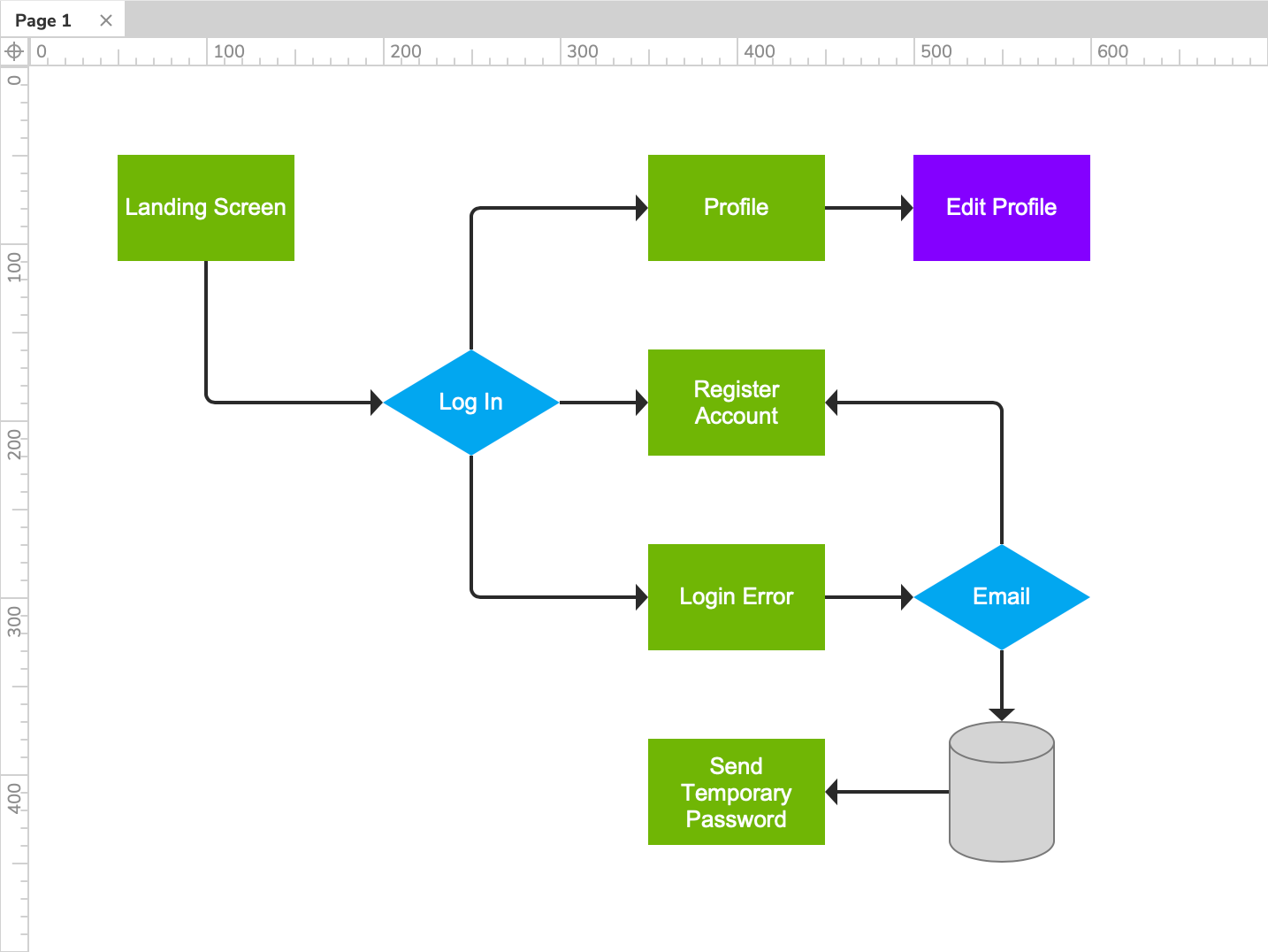 Detail Gambar Customer Pada Workflow Workflow Diagram Nomer 17