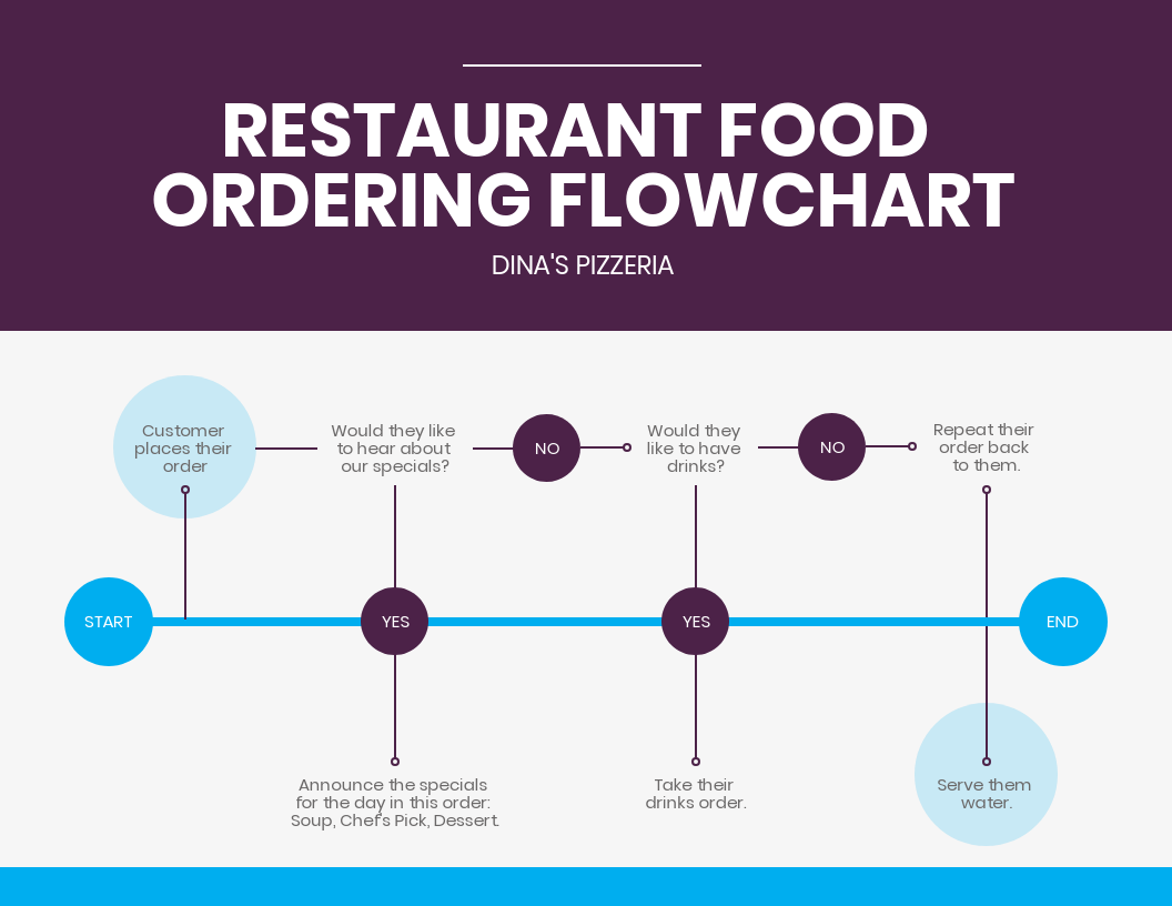 Detail Gambar Customer Pada Workflow Workflow Diagram Nomer 20