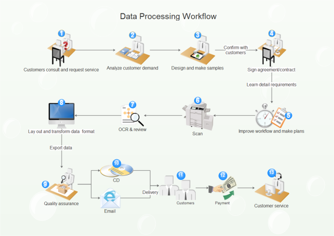 Detail Gambar Customer Pada Workflow Workflow Diagram Nomer 3