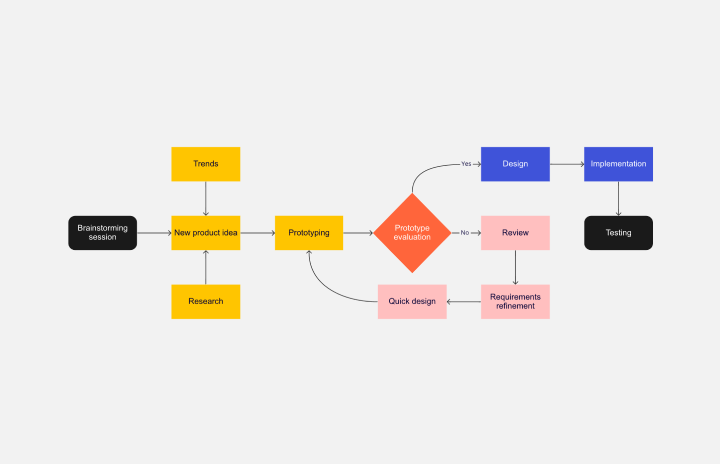 Detail Gambar Customer Pada Workflow Workflow Diagram Nomer 23