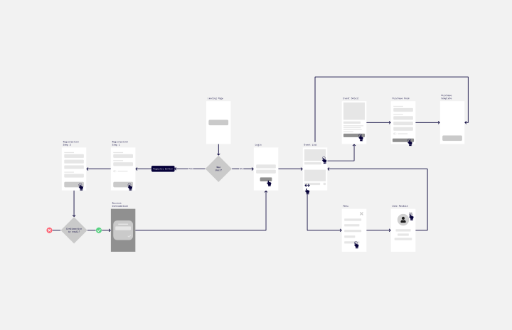 Detail Gambar Customer Pada Workflow Workflow Diagram Nomer 25