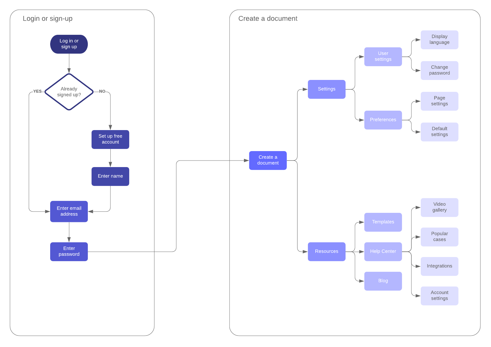 Detail Gambar Customer Pada Workflow Workflow Diagram Nomer 26